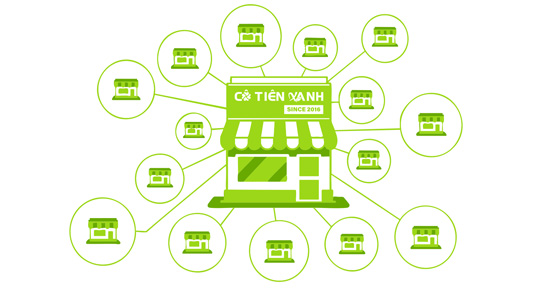 NHƯỢNG QUYỀN GIẶT SẤY : LỘ TRÌNH HIỆN THỰC HOÁ GIẤC MƠ LÀM CHỦ CÙNG CÔ TIÊN XANH