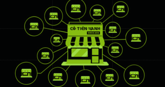 NHƯỢNG QUYỀN GIẶT SẤY - BIẾN MỘT NHU CẦU HẰNG NGÀY THÀNH CƠ HỘI KINH DOANH BỀN VỮNG